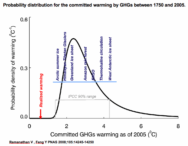 23 September 2008 PNAS p. 14245 Figure 1